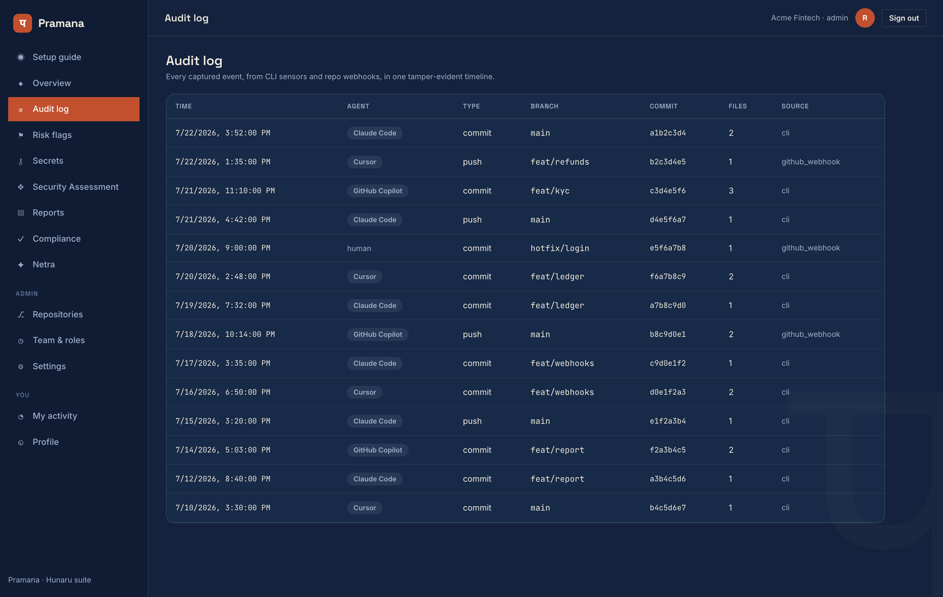 Pramana audit log with per-agent attribution