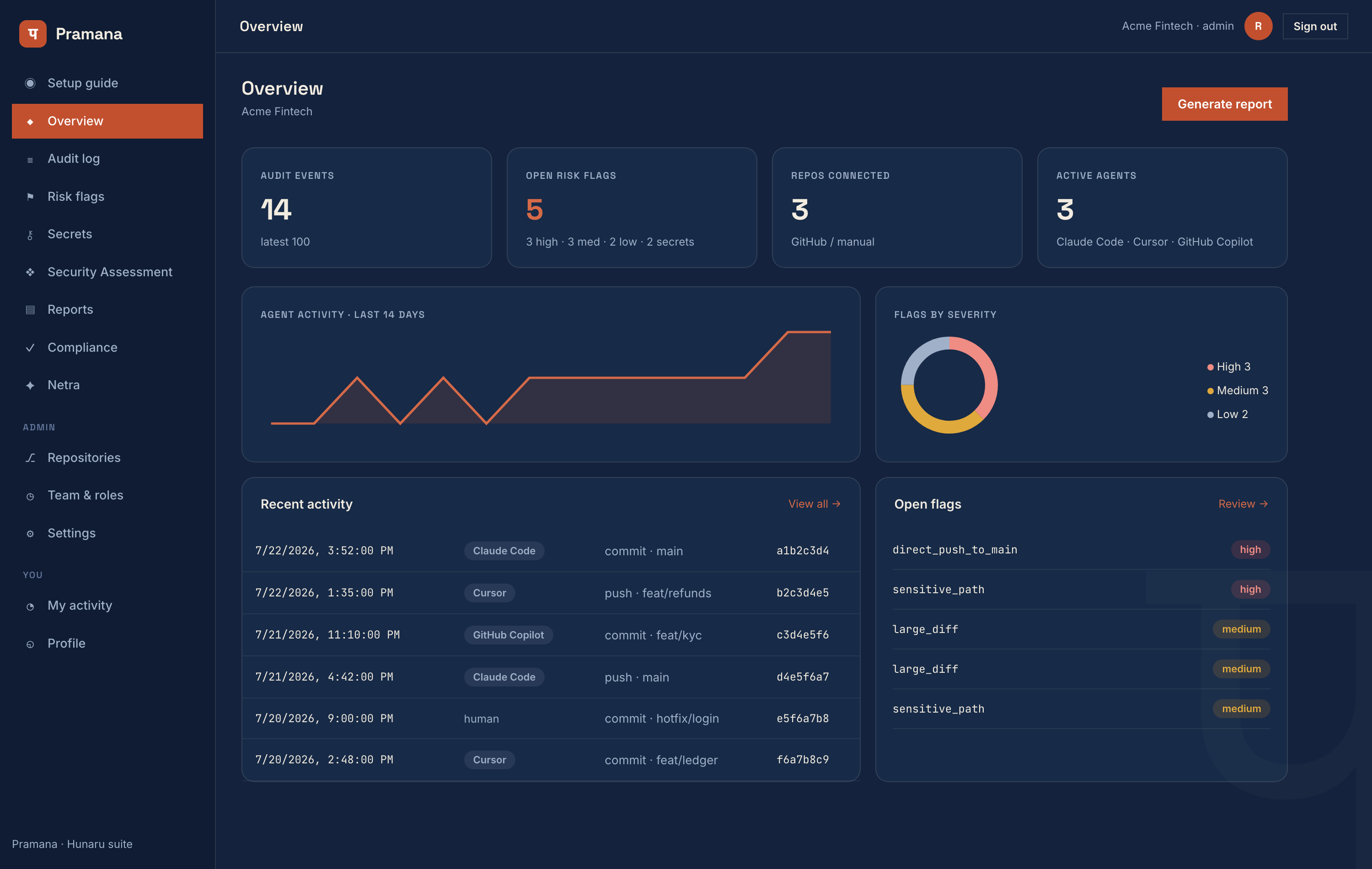 Pramana dashboard, agent activity, risk flags and KPIs